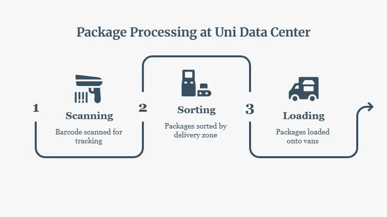 What Is a Uni Data Center?